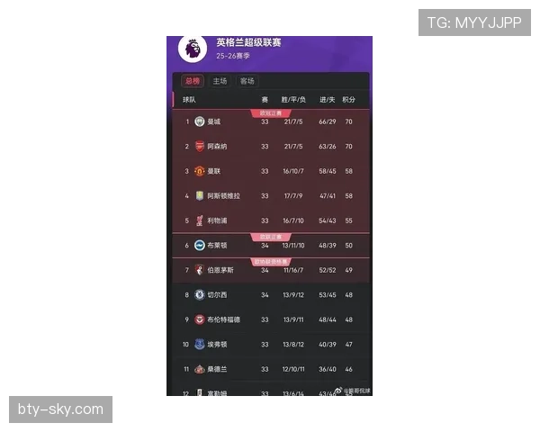 曼城在英超冠军竞争中暂失榜首地位让球迷忧心