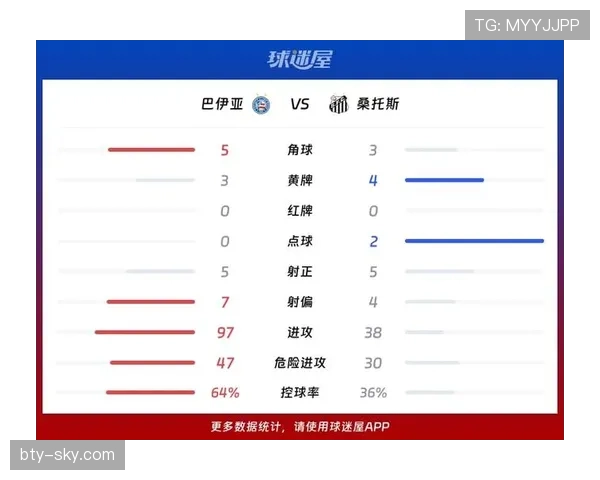 桑托斯足球俱乐部近期比赛节奏平稳，攻防两端逐步找到平衡