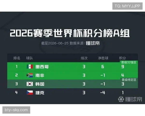 2026世界杯L组资讯汇总：排名、赛果与晋级名单整理